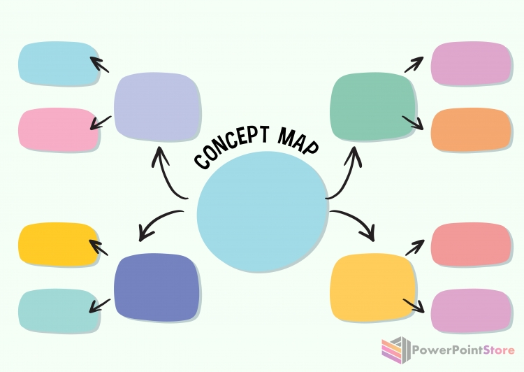 ��� ������� ���������� ����� (mind map) � Google Slides